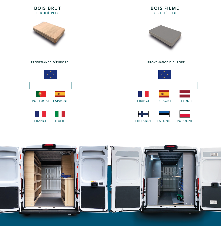 Schéma de provenance des contreplaqués chez SD SERVICES